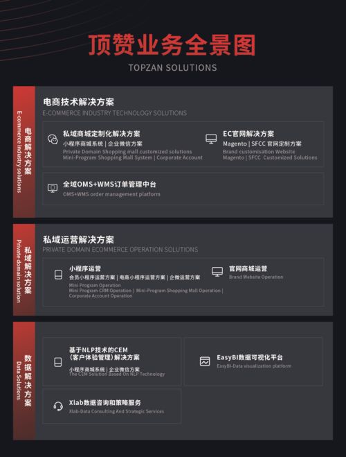 頂贊旗下OMS解決方案榮獲年度50強，引領上海大數據服務新篇章